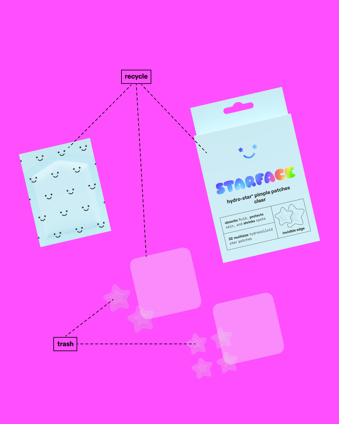 Hydro-Star® Clear packaging on a pink background. Three lines mark the box, sleeve, and plastic sheets as recyclable. Another line marks used pimple patches as trash.