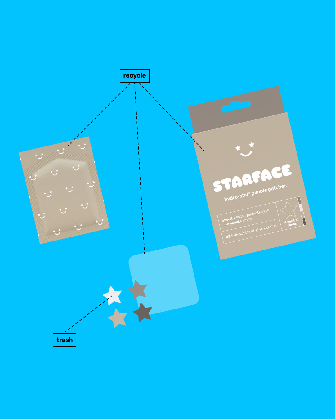 Earth Star packaging on a blue background. Three lines mark the box, sleeve, and plastic sheets as recyclable. Another line marks used pimple patches as trash.