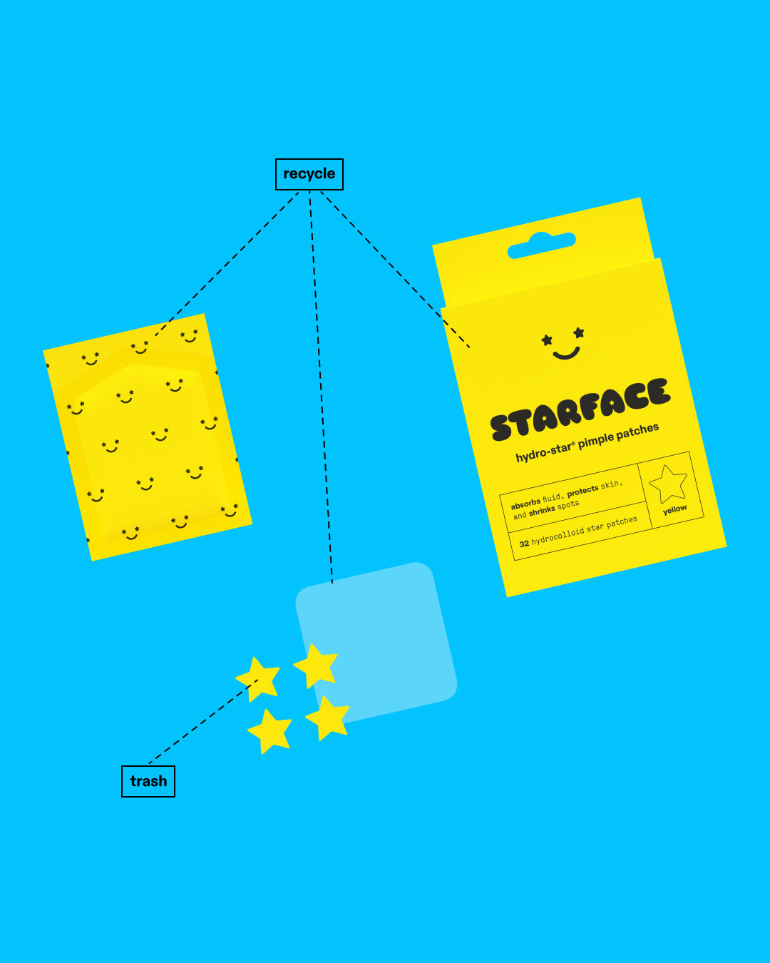 Starface Hydro-Star® packaging on a blue background. Three lines mark the box, sleeve, and plastic sheets as recyclable. Another line marks used pimple patches as trash.