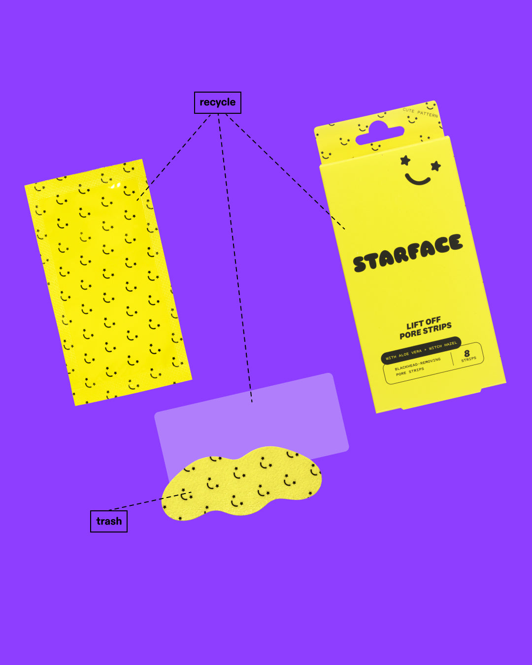 Starface Lift Off Pore Strip packaging on a purple background. Three lines mark the box, sleeve, and plastic sheets as recyclable. Another line marks used pore strip as trash.