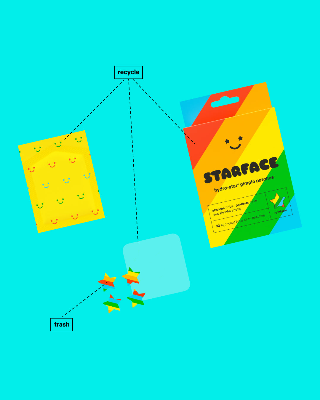 Starface Rainbow Star box on a blue background. Three lines mark the box, sleeve, and plastic sheets as recyclable. Another line marks used pimple patches as trash.