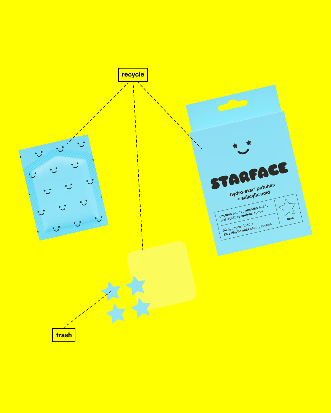 Hydro-Star® + Salicylic Acid packaging on a yellow background. Three lines mark the box, sleeve, and plastic sheets as recyclable. Another line marks used patches as trash.