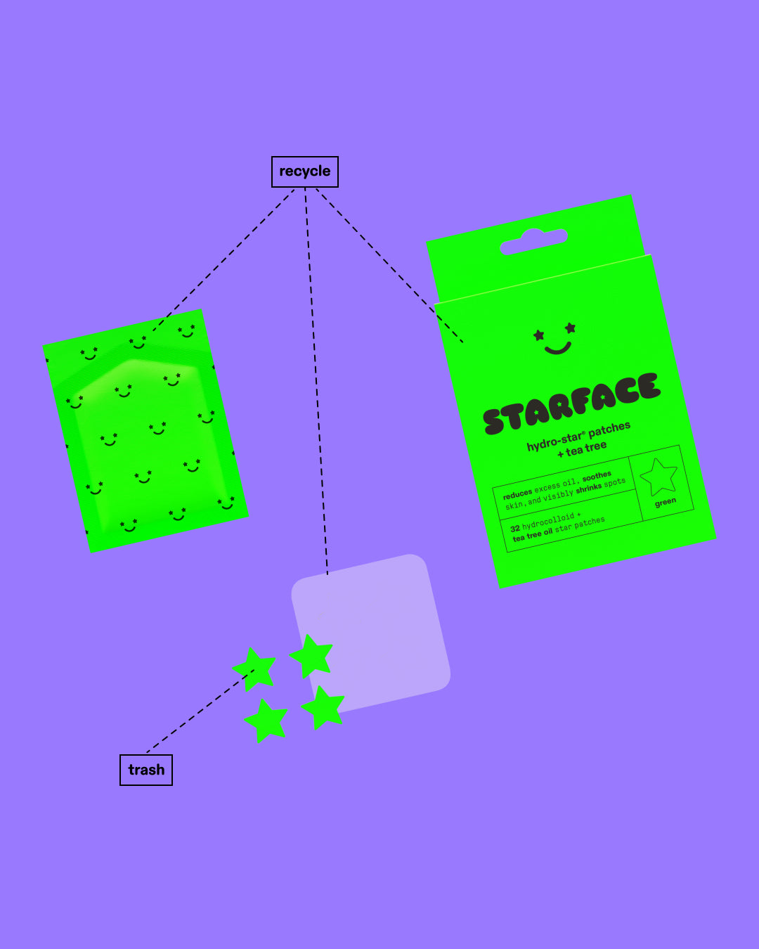 Starface Hydro-Star® + Tea Tree box on a purple background. Three lines mark the box, sleeve, and plastic sheets as recyclable. Another line marks used patches as trash.