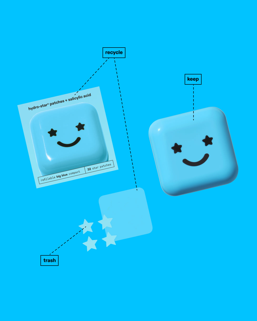 Big Blue compact and packaging on a blue background. Two lines mark the box and plastic sheets as recyclable, used pimple patches as trash, and case as reusable.
