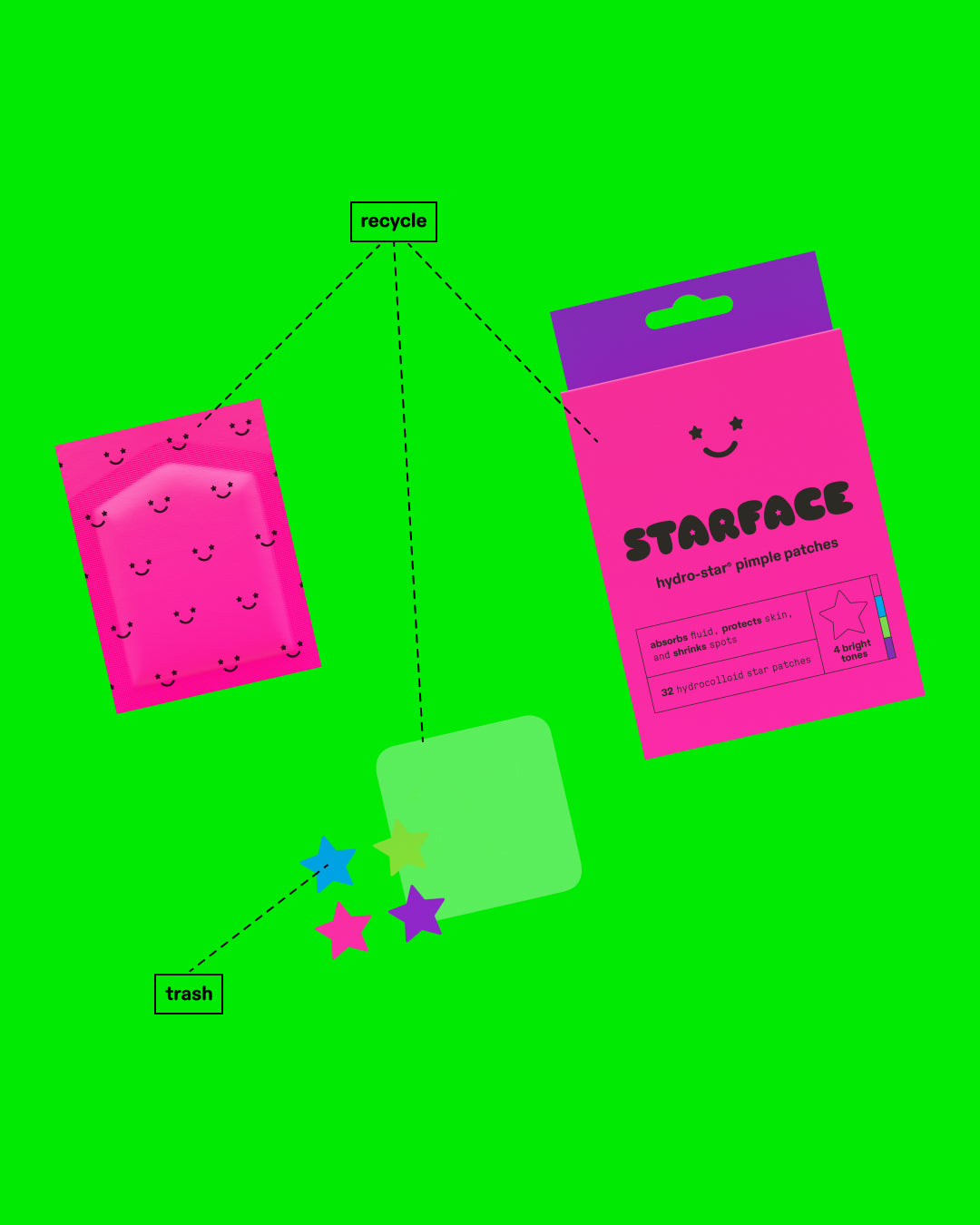 Party Pack packaging on a green background. Three lines mark the box, sleeve, and plastic sheets as recyclable. Another line marks used pimple patches as trash.