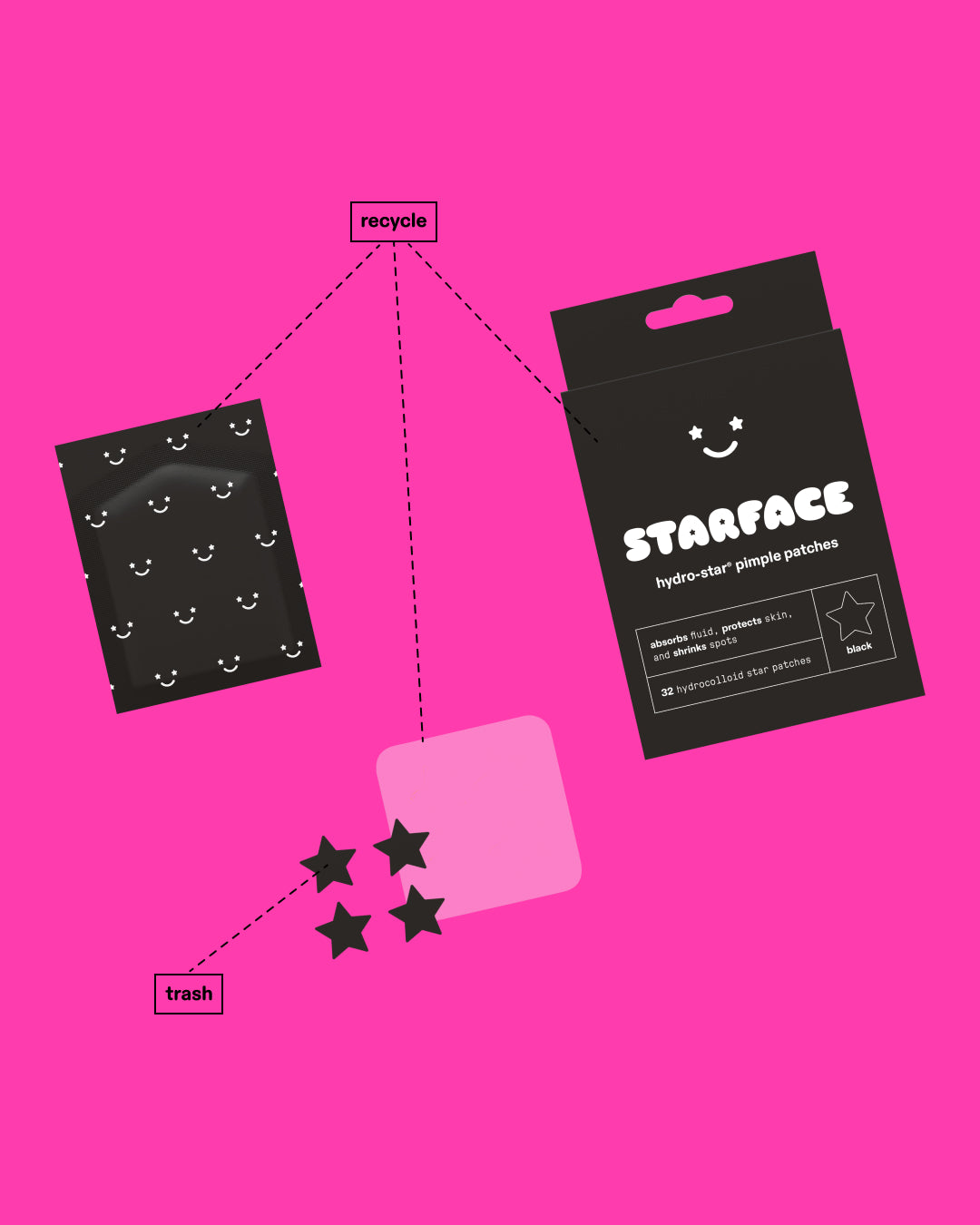 Black Star packaging on a pink background. Three lines mark the box, sleeve, and plastic sheets as recyclable. Another line marks used pimple patches as trash. 